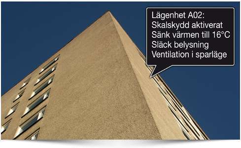 Smart hus uppkopplad med 3G-teknik