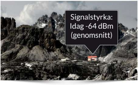 Mjukvara för routerövervakning