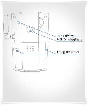 Inbyggd temperatursensor