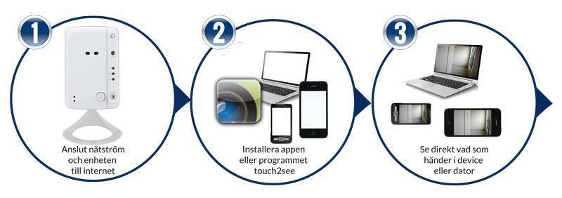 Installation av wifi-kamera