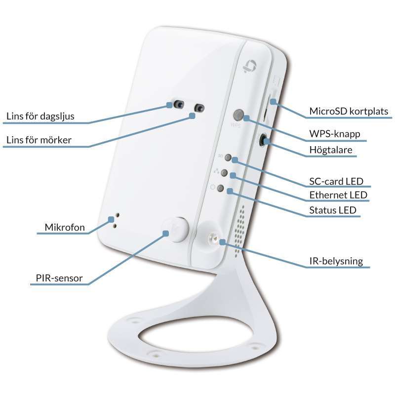 Nätverkskamera funktioner