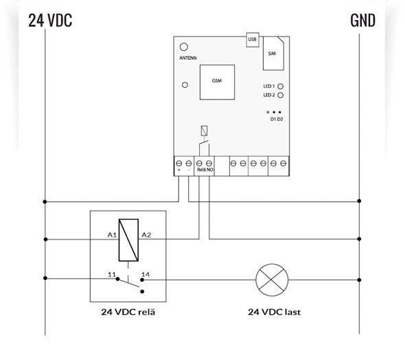 Inkoppling av relä till ESIM251
