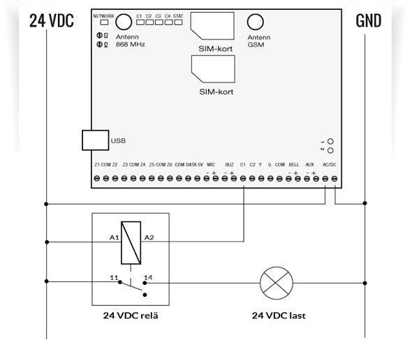 Inkoppling av reläer ESIM364