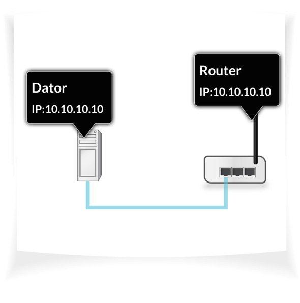 3G router PPPoE