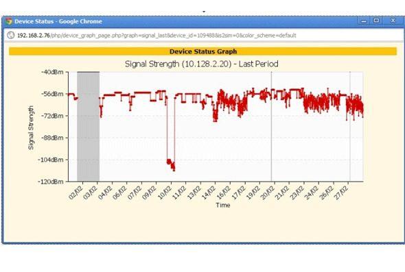 Se variationer i fältstyrka över tid