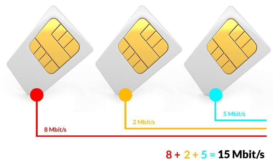 Hastigheten adderas med flera routrar