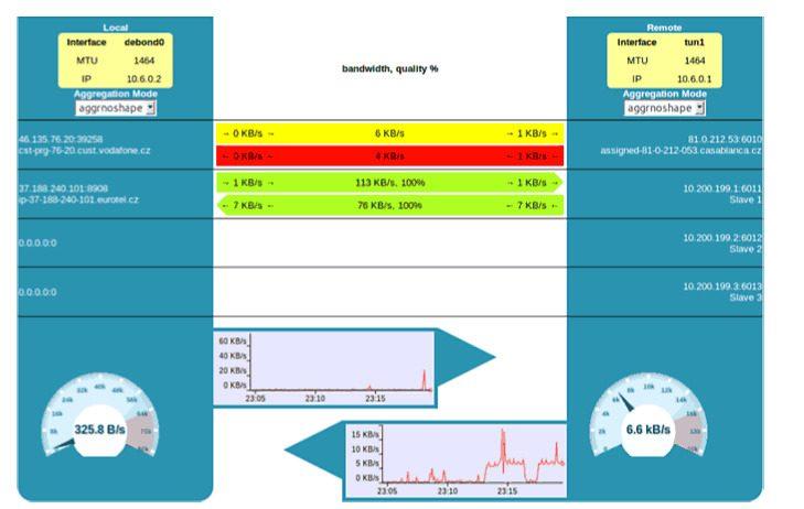 Server med debondmjukvara