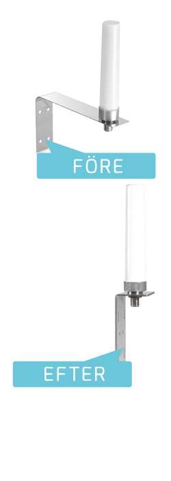 Ny väggantenn för GSM, 3G, 4G