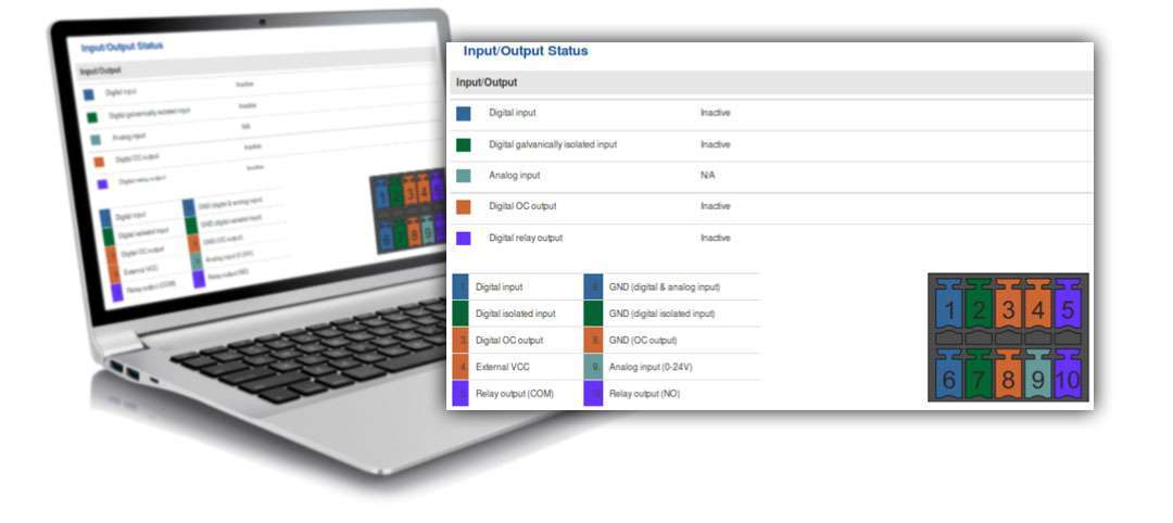 Konfiguration av I/O-signaler