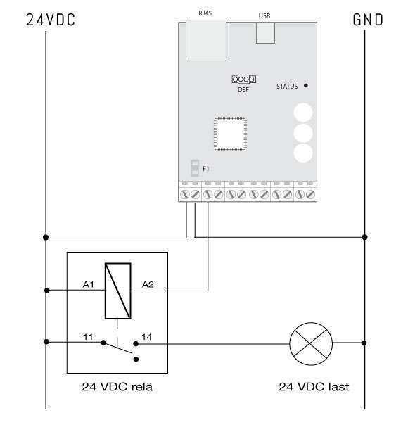 Koppla in ELAN3 till relä
