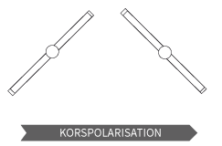 Korspolariserade antenner