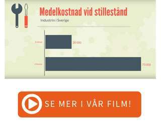 Stillestånd kostar pengar