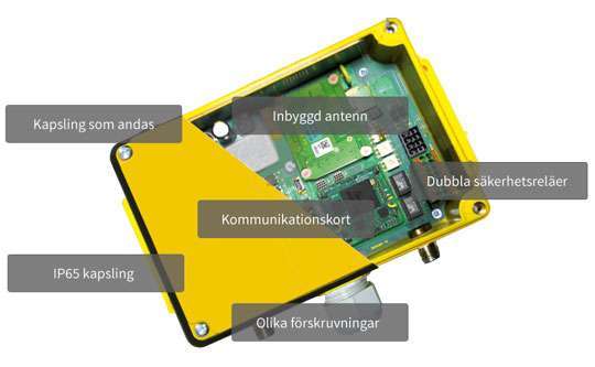 Olika funktioner hos Nemo mottagare