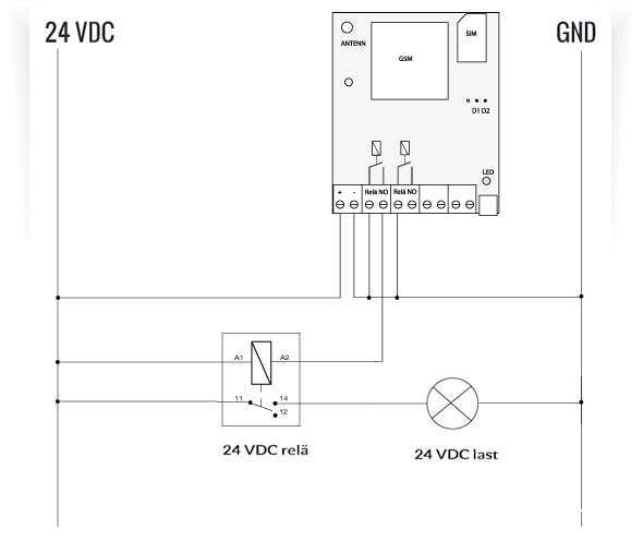 Inkoppling av reläer ESIM320