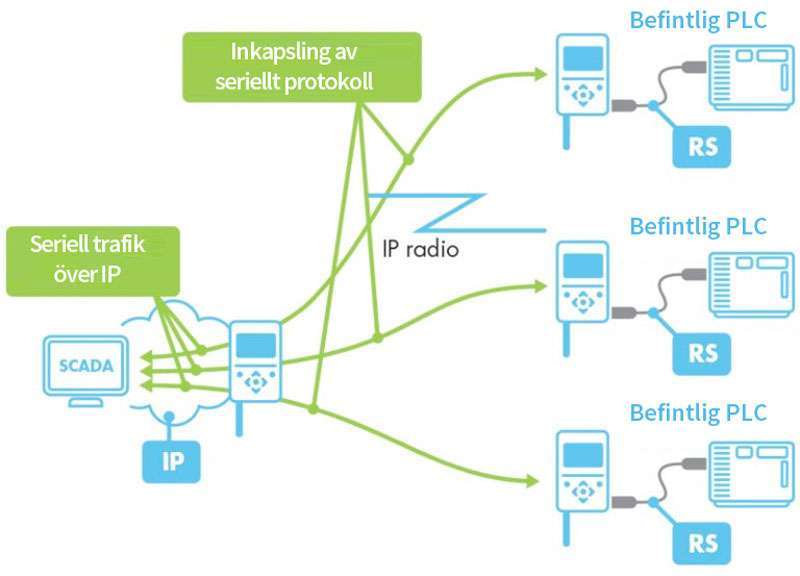 SATELLAR Stockholm Vatten