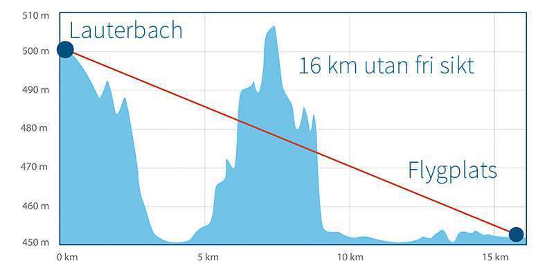 16 km avstånd för radiolänk vid Lauterbach till flygplats