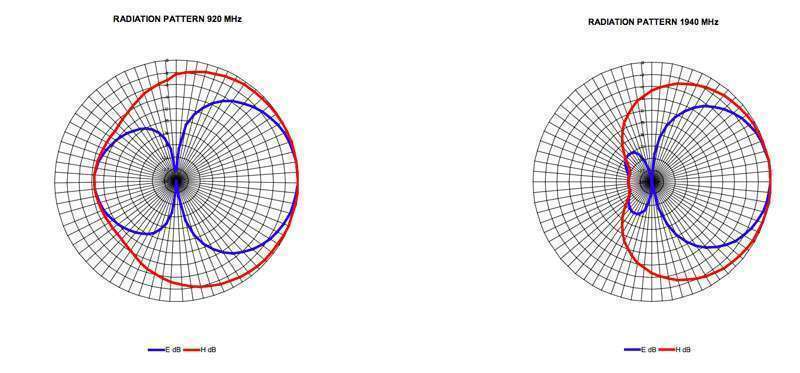 comant cacely strålningsmönster