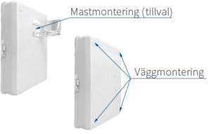 Mastmontering box100