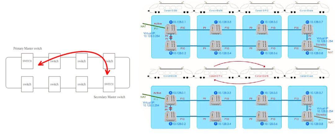 Omstrukturering av tågvagnar