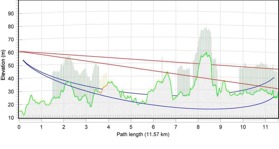 NDC radioutredning/rapport