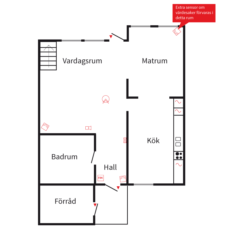 radhuslarm planlösning