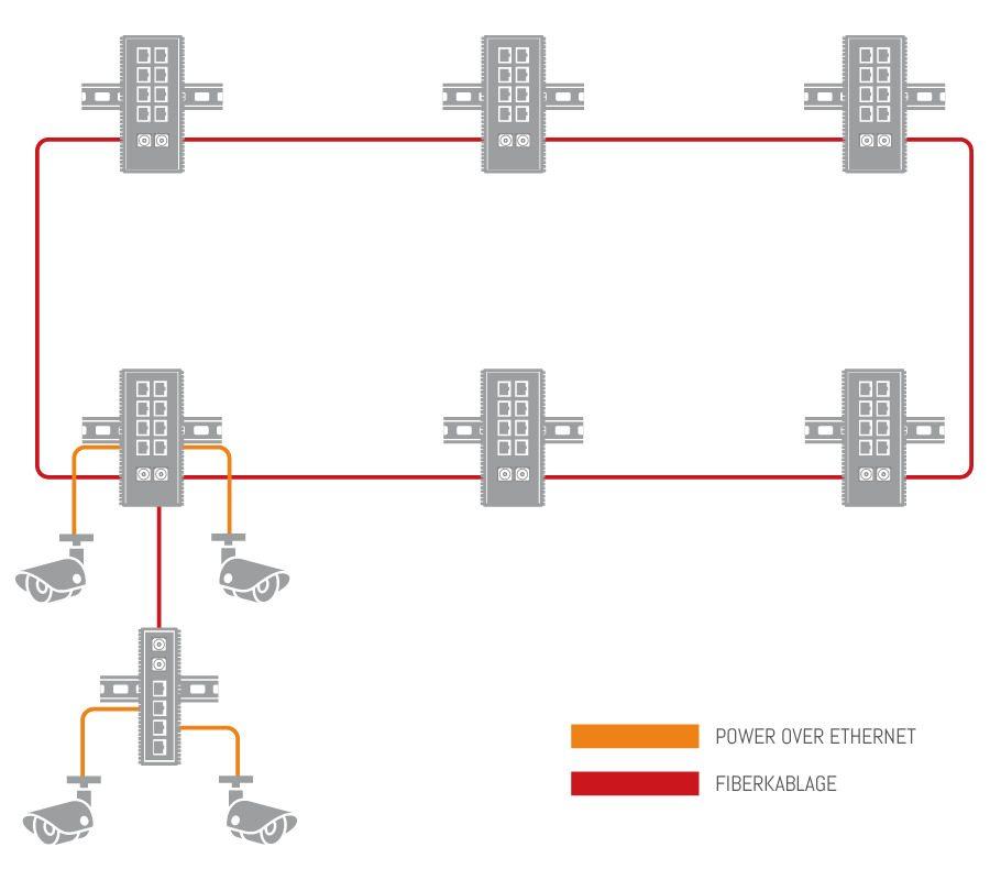 kameraövervakning med poe