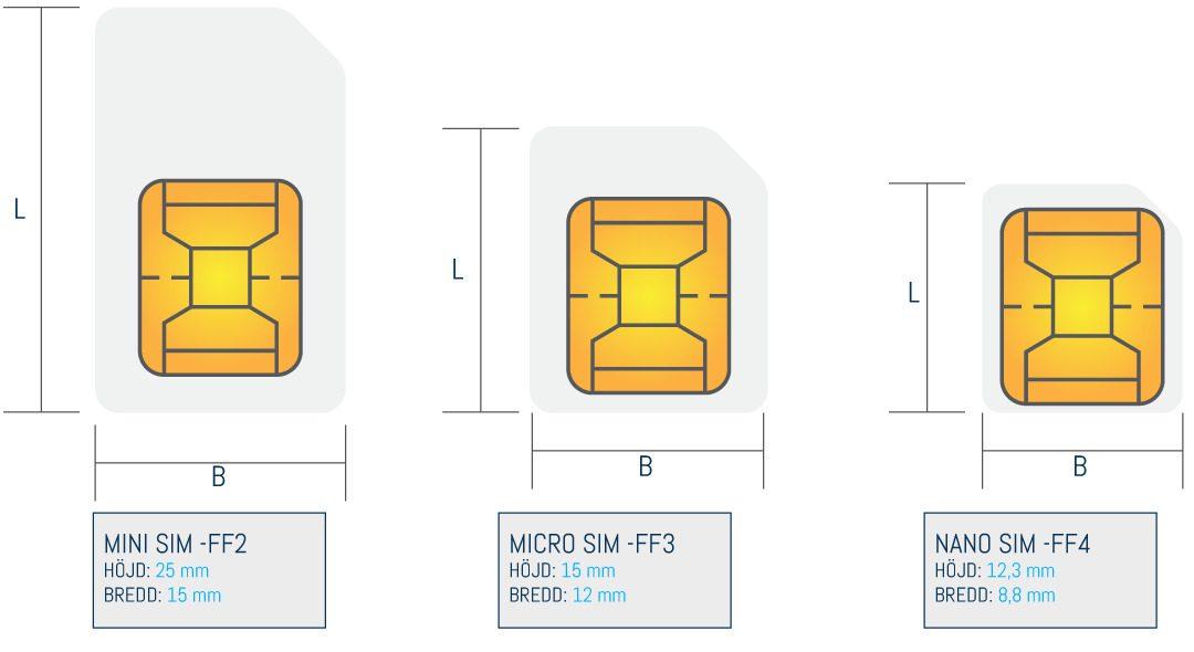 Storlekar på SIM-kort