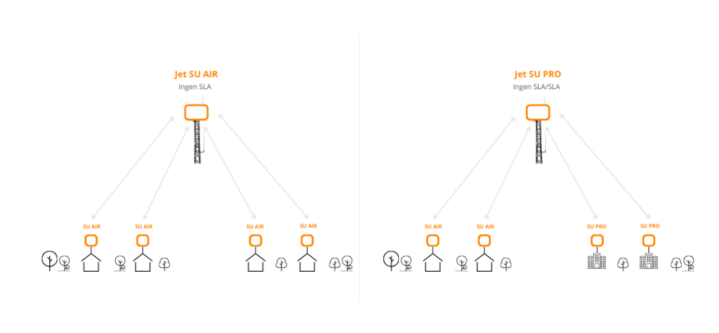 JET SU AIR JET SU PRO