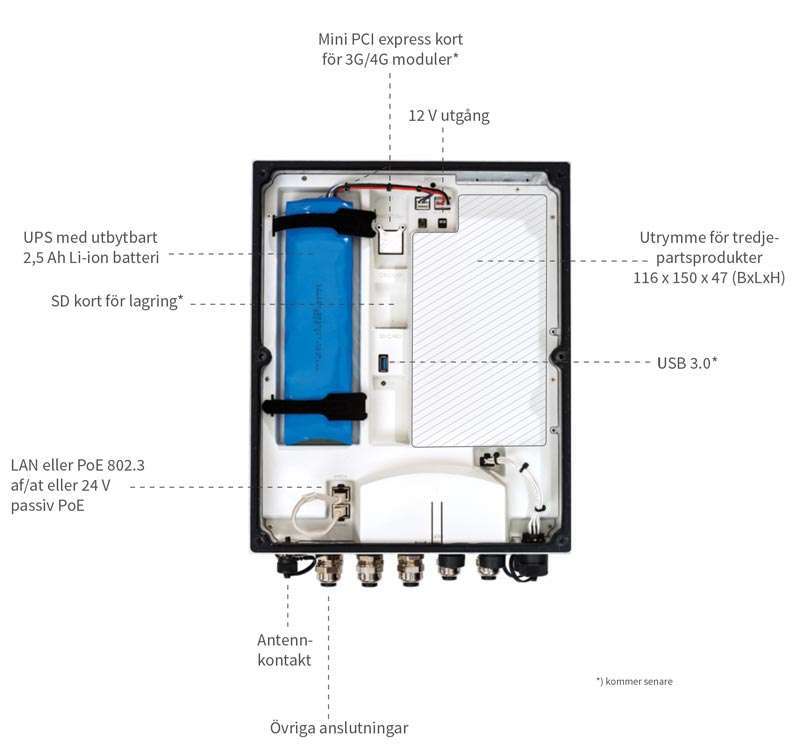 Utförande och layou SmartNode