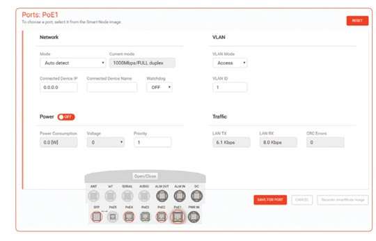 radwin smartnode fjärrövervakning