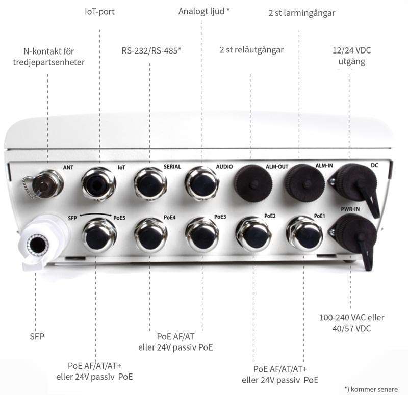 Portar på Smartnode