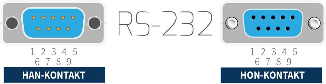 rs-232 9-polig-d-sub