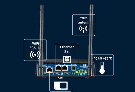 robust företagsrouter