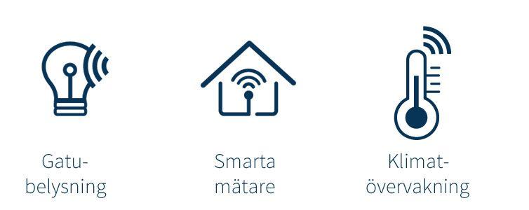 applikationer för lorawan