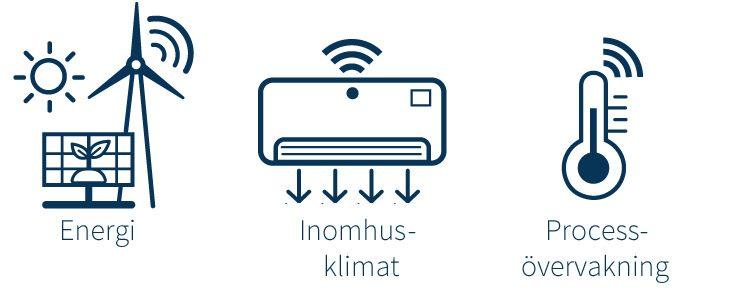 applikationer för nb-iot/narrow band iot