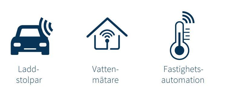 Applikationer för sigfox