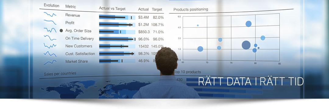 rätt data vid rätt tillfälle