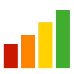 signalstyrka en guide