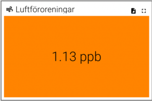 Luftföroreningar i ppb