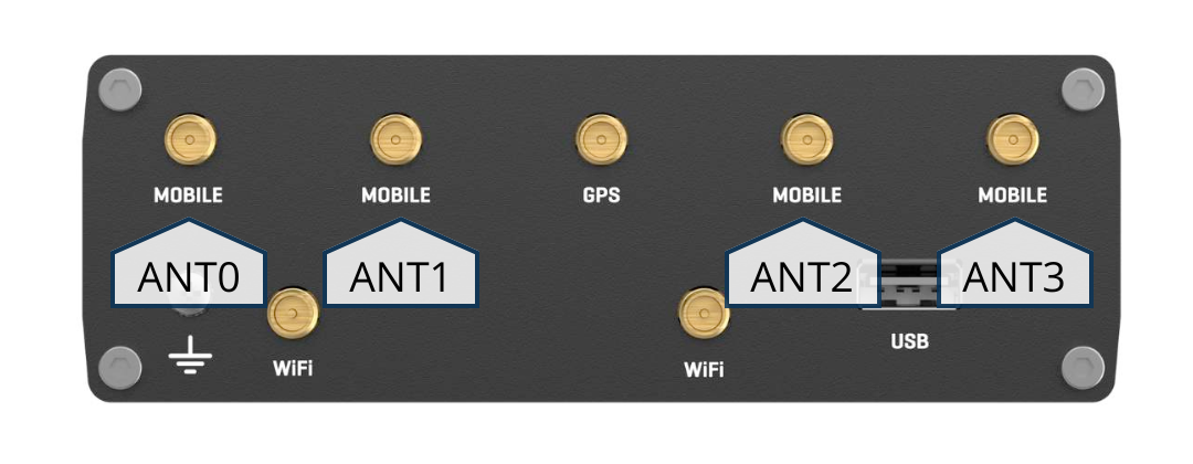 Anslut RUTX50 antenner