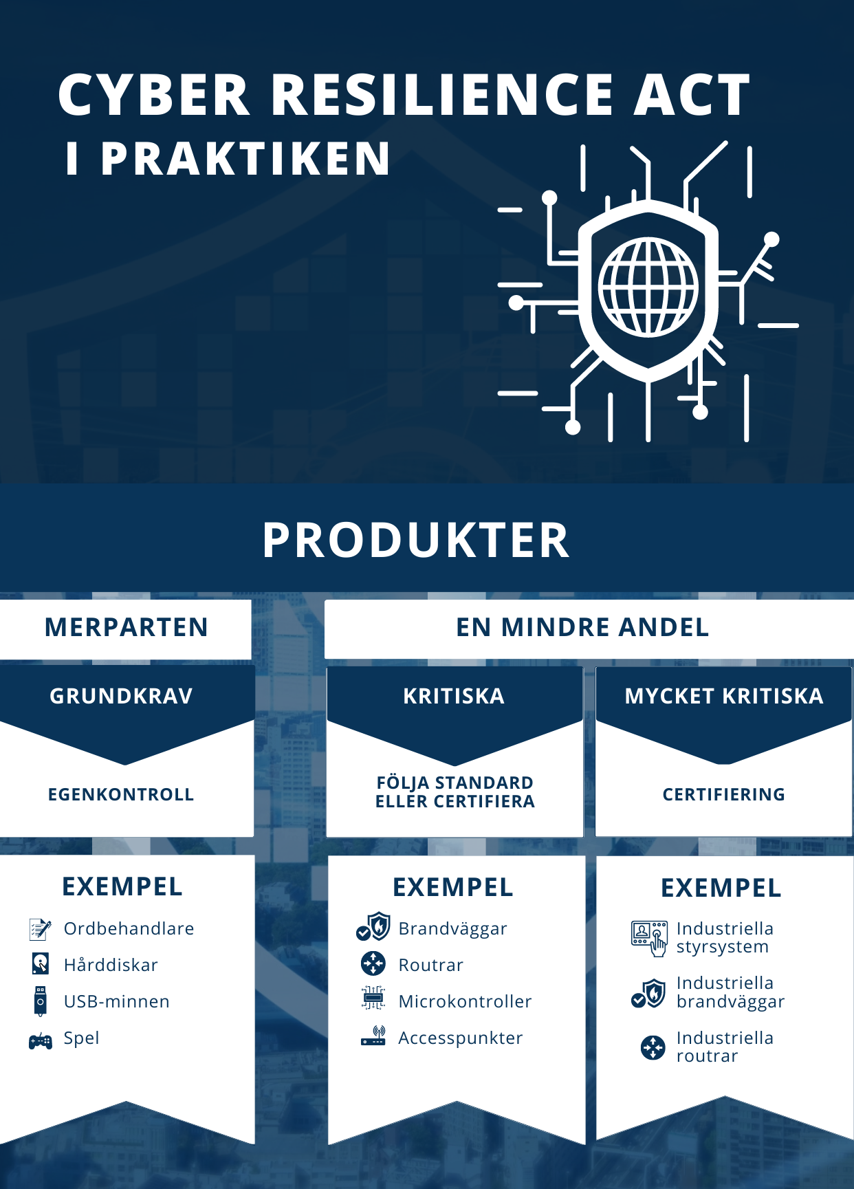cyber-resilience-act infographic