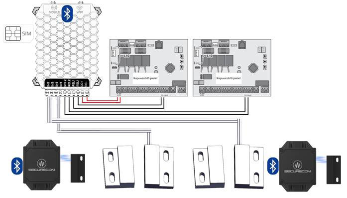inkoppling av sensorer