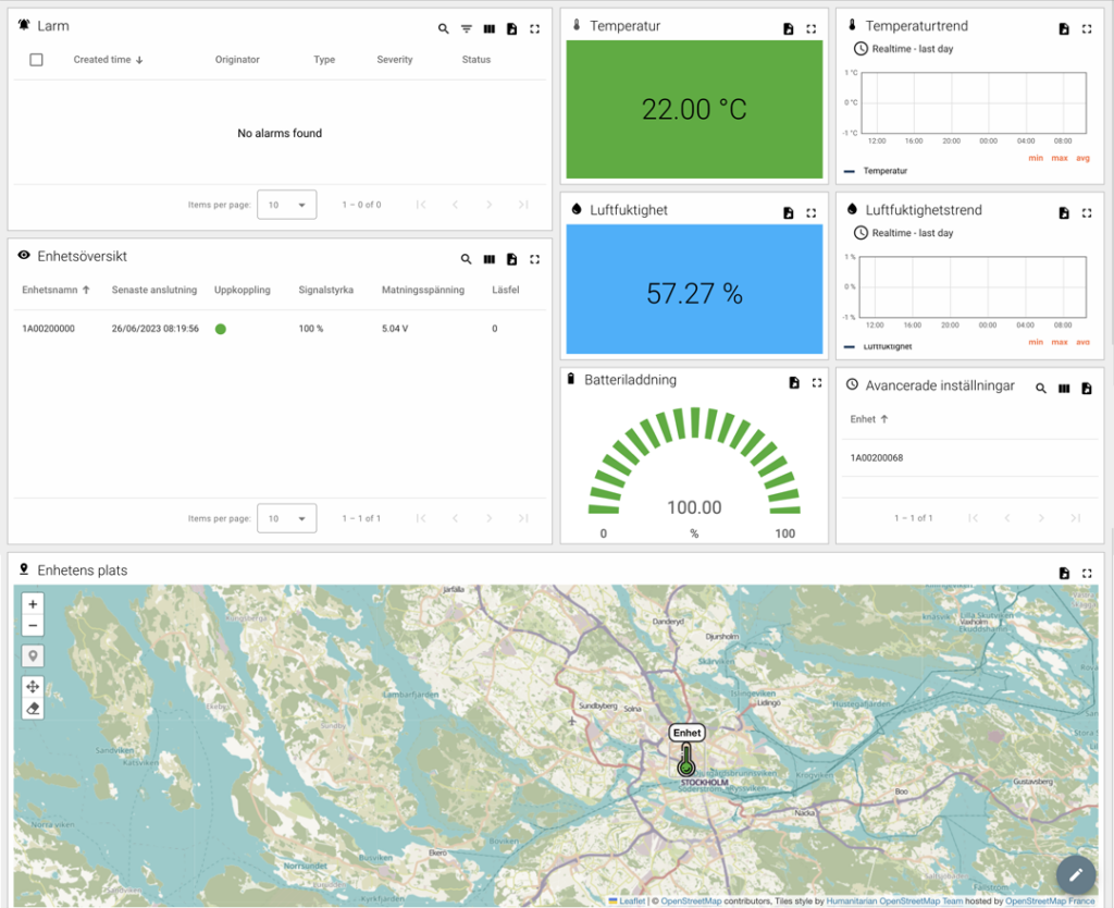 dashboard klimat mini