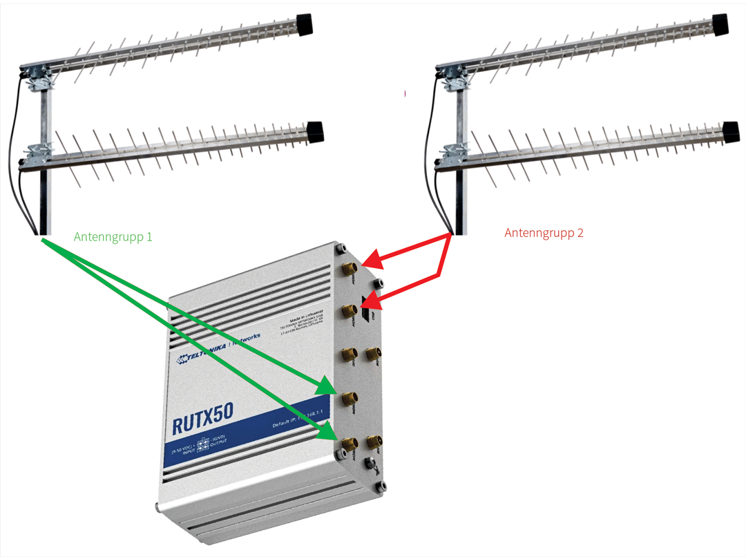 Montera antenner RUTX50