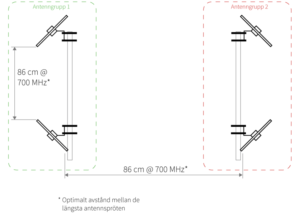 gya03 5g router mastfästen