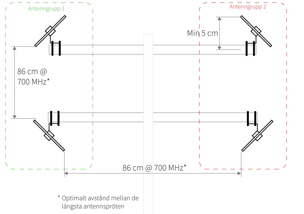 gya03-5g-router horisontella rör