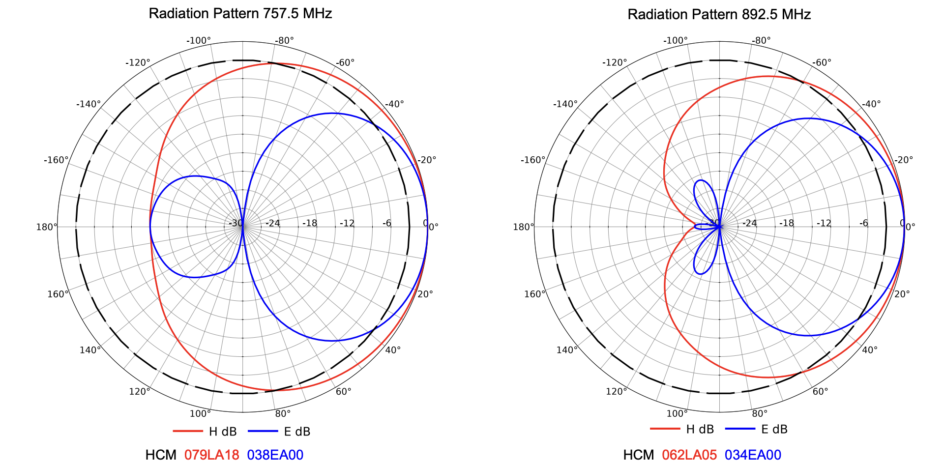 strålningsmönster caltey
