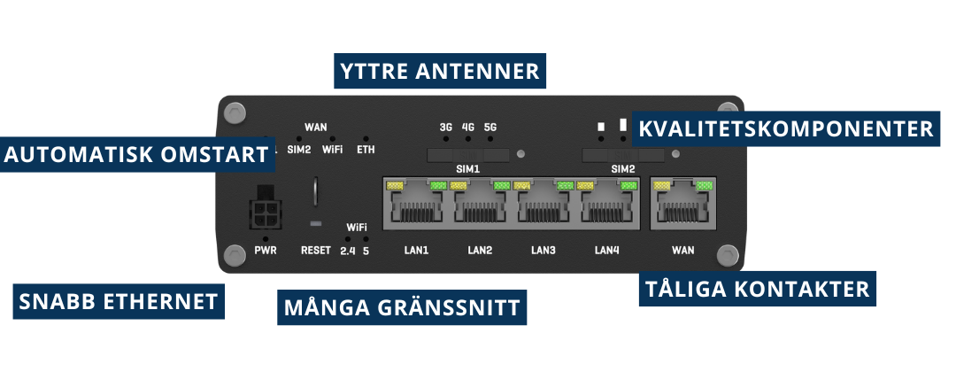 5G router med inbyggt 5G modem