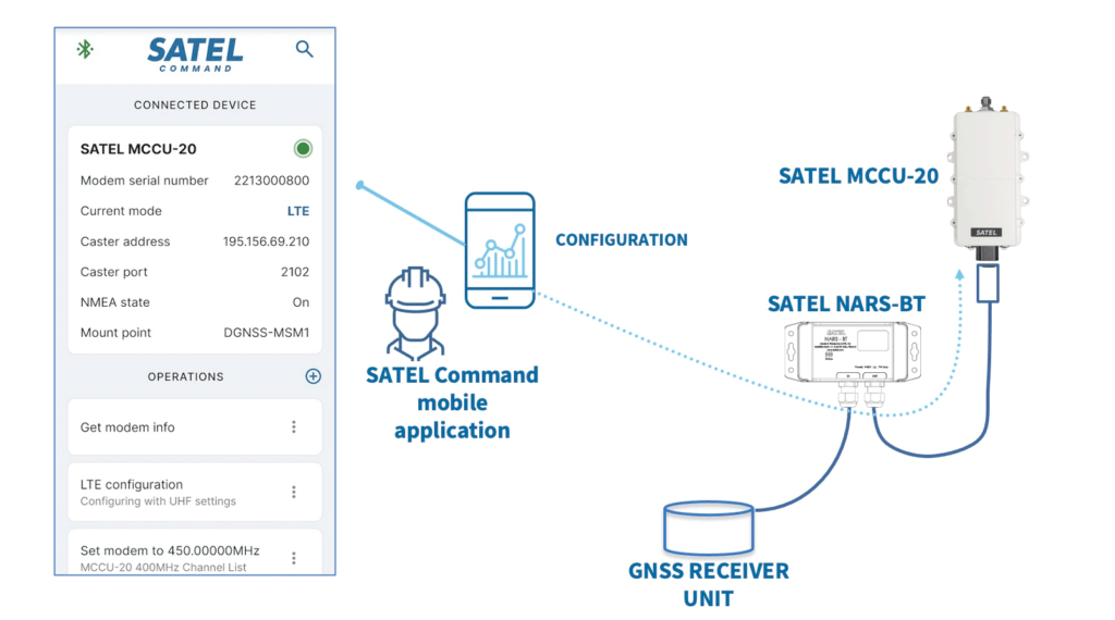 satel-mccu-20 konfiguration