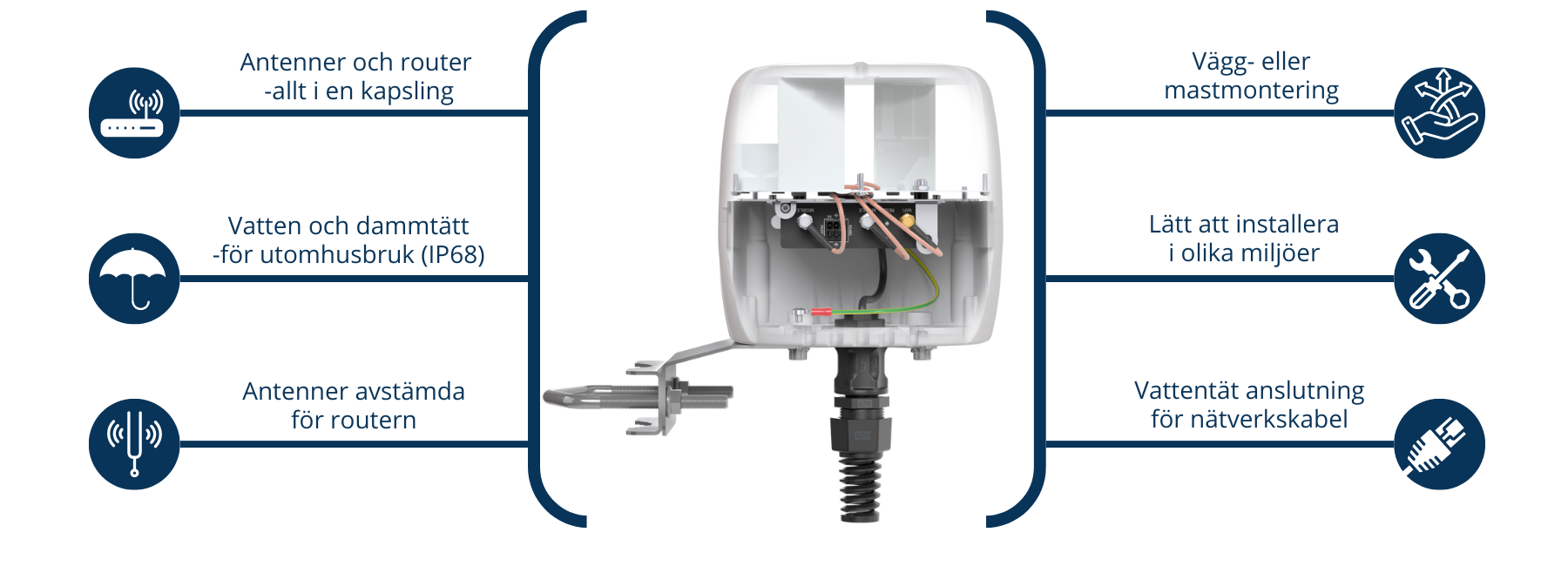 QuWireless QuMax RUT206 egenskaper